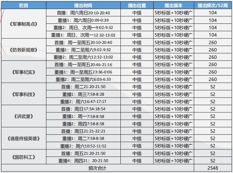 中央7套廣告